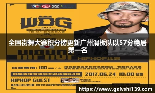 全国街舞大赛积分榜更新广州滑板队以57分稳居第一名